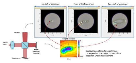 optical coherence tomography thickness measurements|optical coherence tomography procedure.